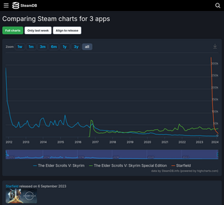Screenshot 2024-02-12 at 12-04-15 Comparing charts for 3 apps.png