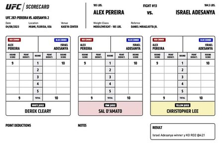 040823-adesanya-pereira-scorecard .jpg