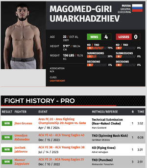 Magomed-Giri Umarkhadziev.png