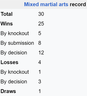 Demetrious Johsnon.png