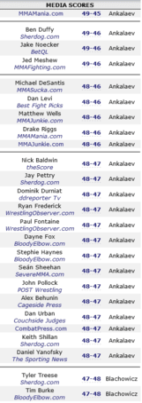 Screenshot 2024-07-10 at 13-52-01 Magomed Ankalaev drew with Jan Blachowicz UFC 282 MMA Decisi...png