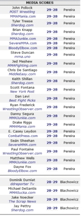 Screenshot 2024-07-10 at 13-52-35 Alex Pereira def. Jan Blachowicz UFC 291 MMA Decisions.png